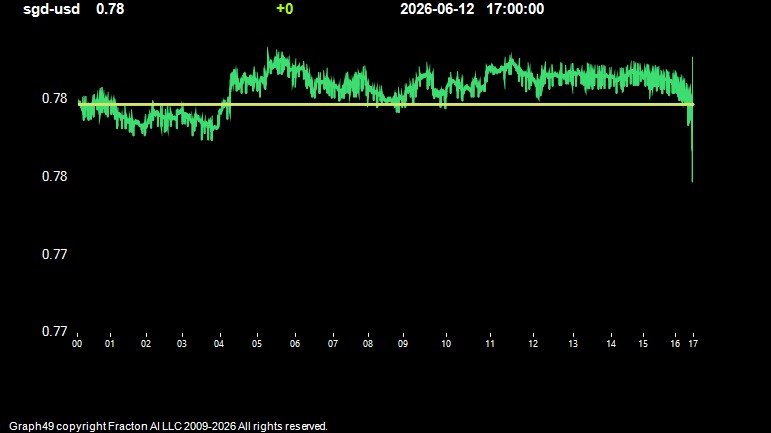sgd-usd.jpg